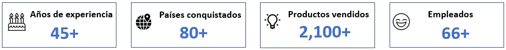 Algunos números m-f-KEG-Technik-GmbH-Co-KG